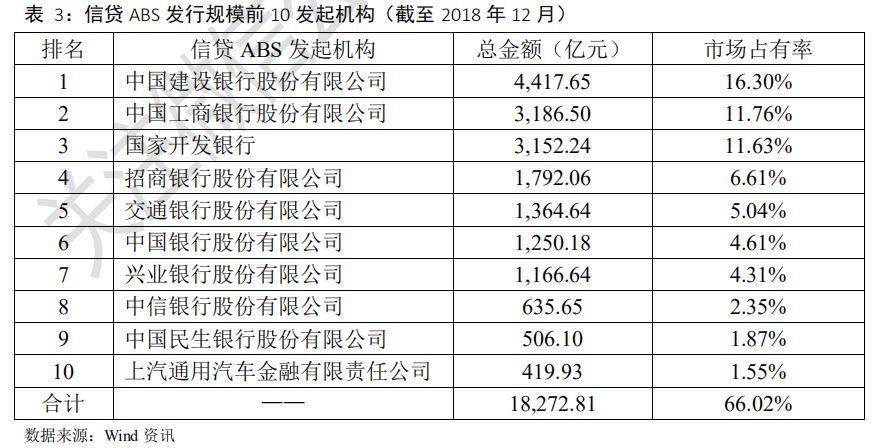中国资产证券化市场分析报告2005~2018